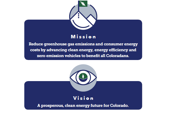 Colorado Energy Office Mission & Vision statements