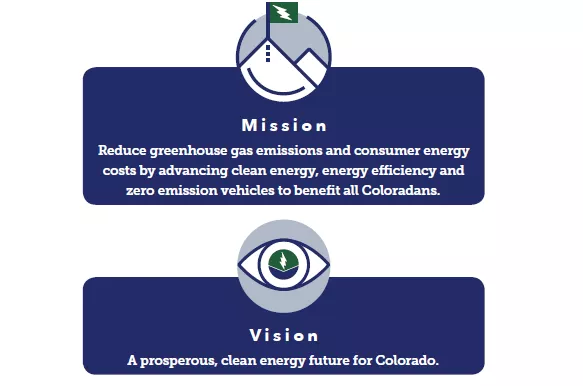 Colorado Energy Office Mission & Vision statements