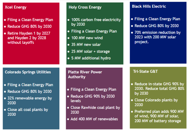 Ghg Pollution Reduction Roadmap Colorado Energy Office