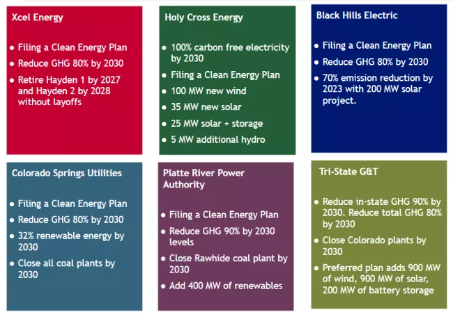 Graphic of utility climate commitments