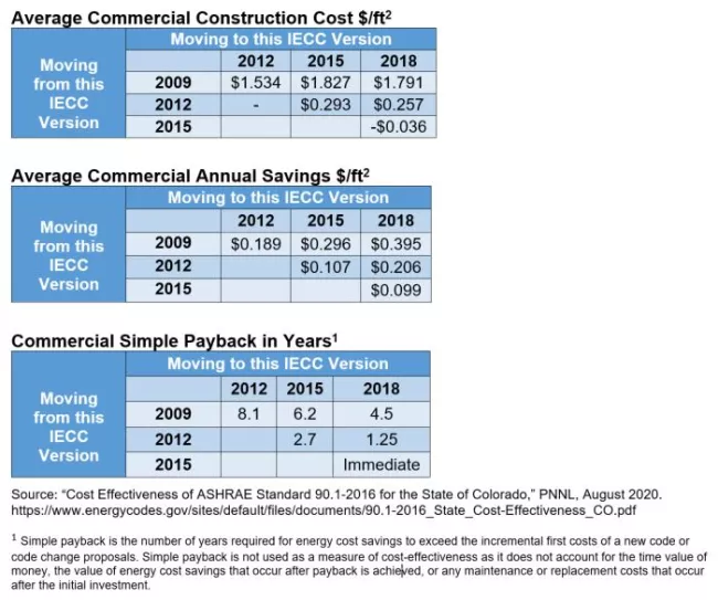 Commercial payback table_edited
