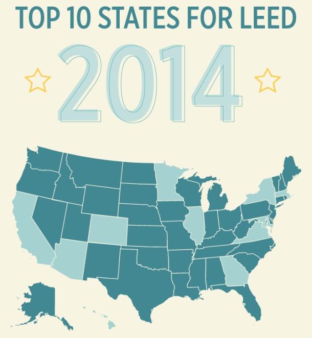 Top States for Leed 2014 poster
