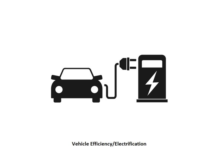 Vehicle Efficiency/Electrification