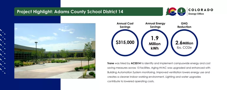 Adams 14: Projected Annual Cost savings: $315,000 Projected Annual Energy Savings: 1.9 Million kWh Projected pounds of CO2 Reduced: 2.6 million