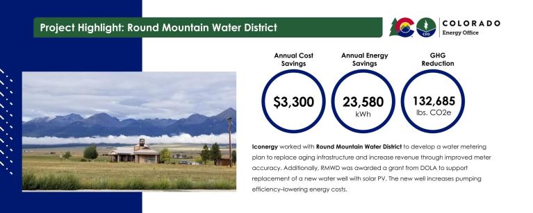 Round Mountain Water & Sanitation District: Projected Annual Cost savings: $3,300 Projected Annual Energy Savings: 23,580 kWh Projected pounds of CO2 Reduced: 132,685